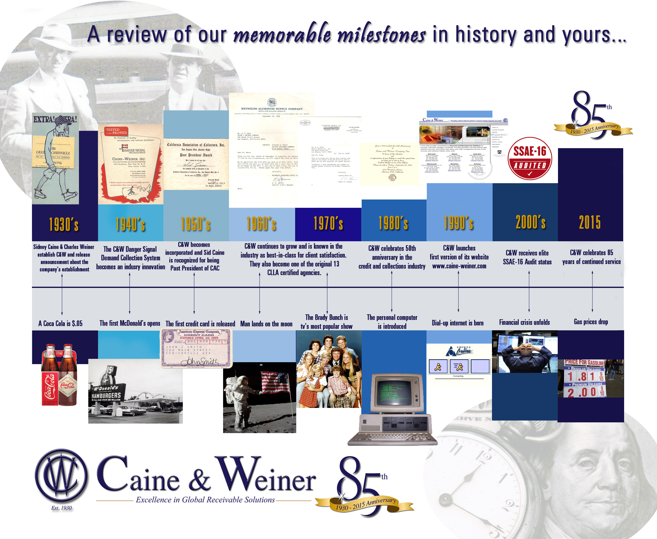 C&W History Timeline
